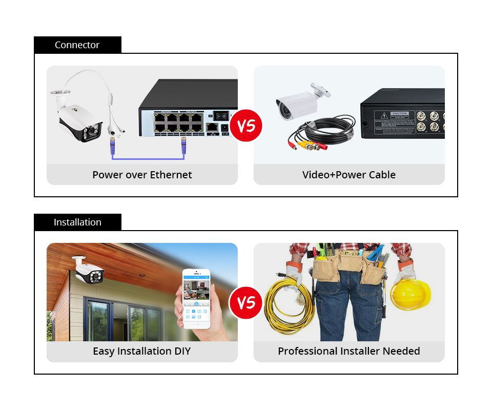 Sistem Kamera Keamanan 8MP 4K  - Home Security And Camera System ulasan dan harga