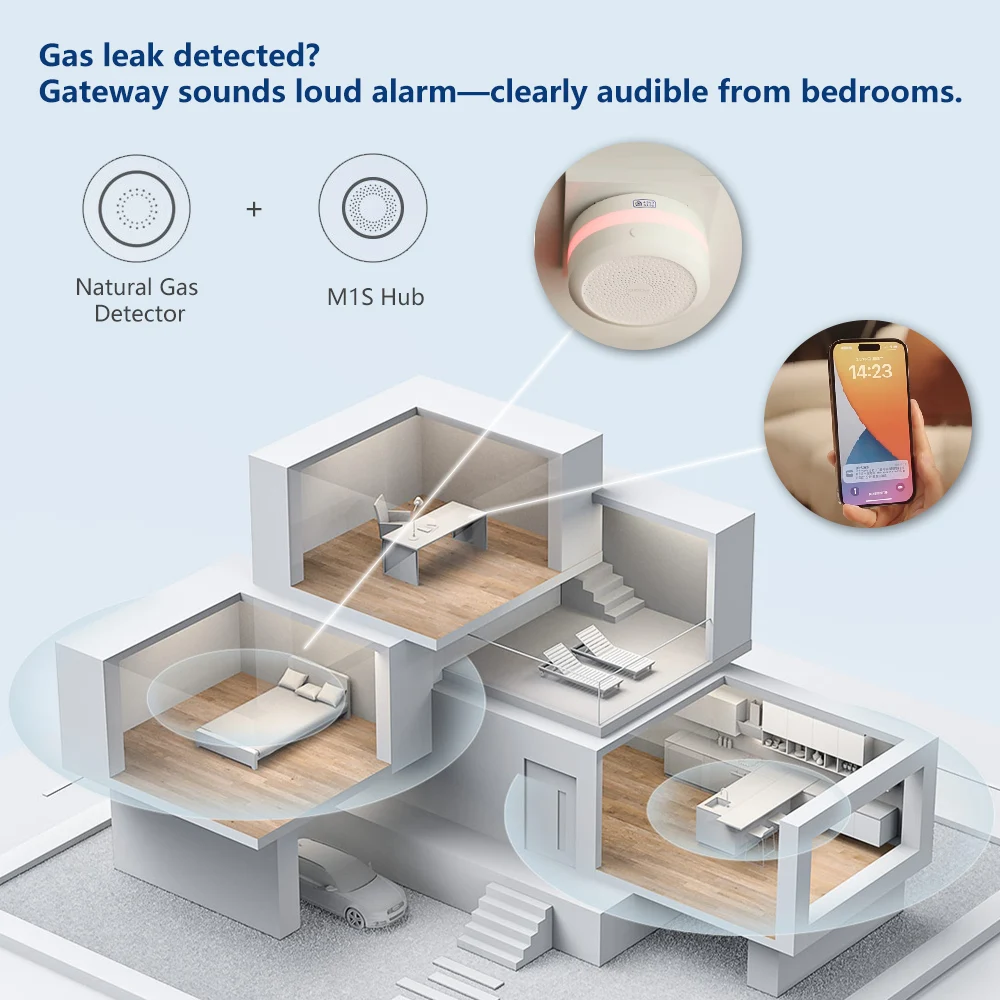Detektor Gas Alam Aqara Alarm  - Home Security Xiaomi ulasan dan harga