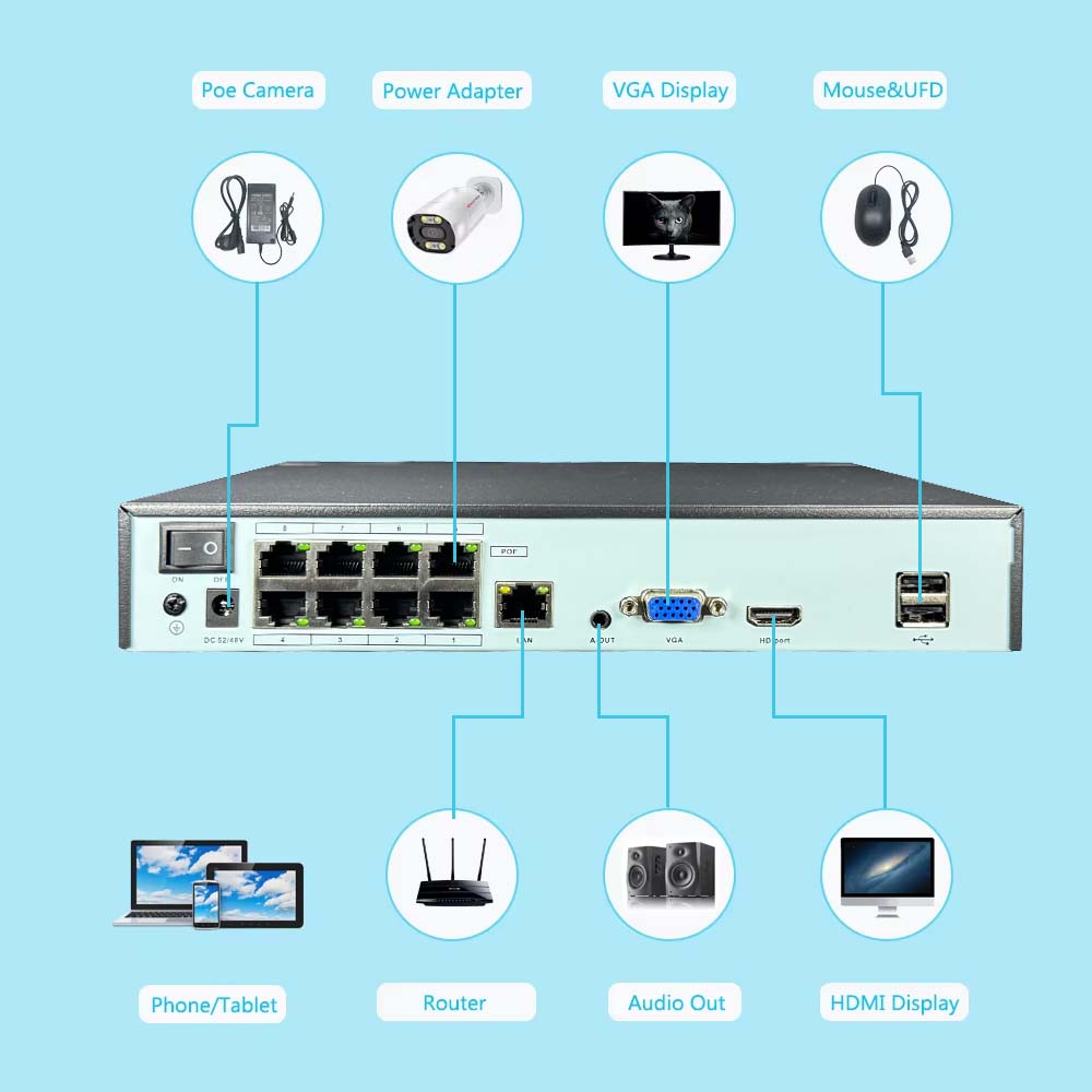 4K 10CH NVR 4/8Port POE untuk  - Home Security Nvr ulasan dan harga