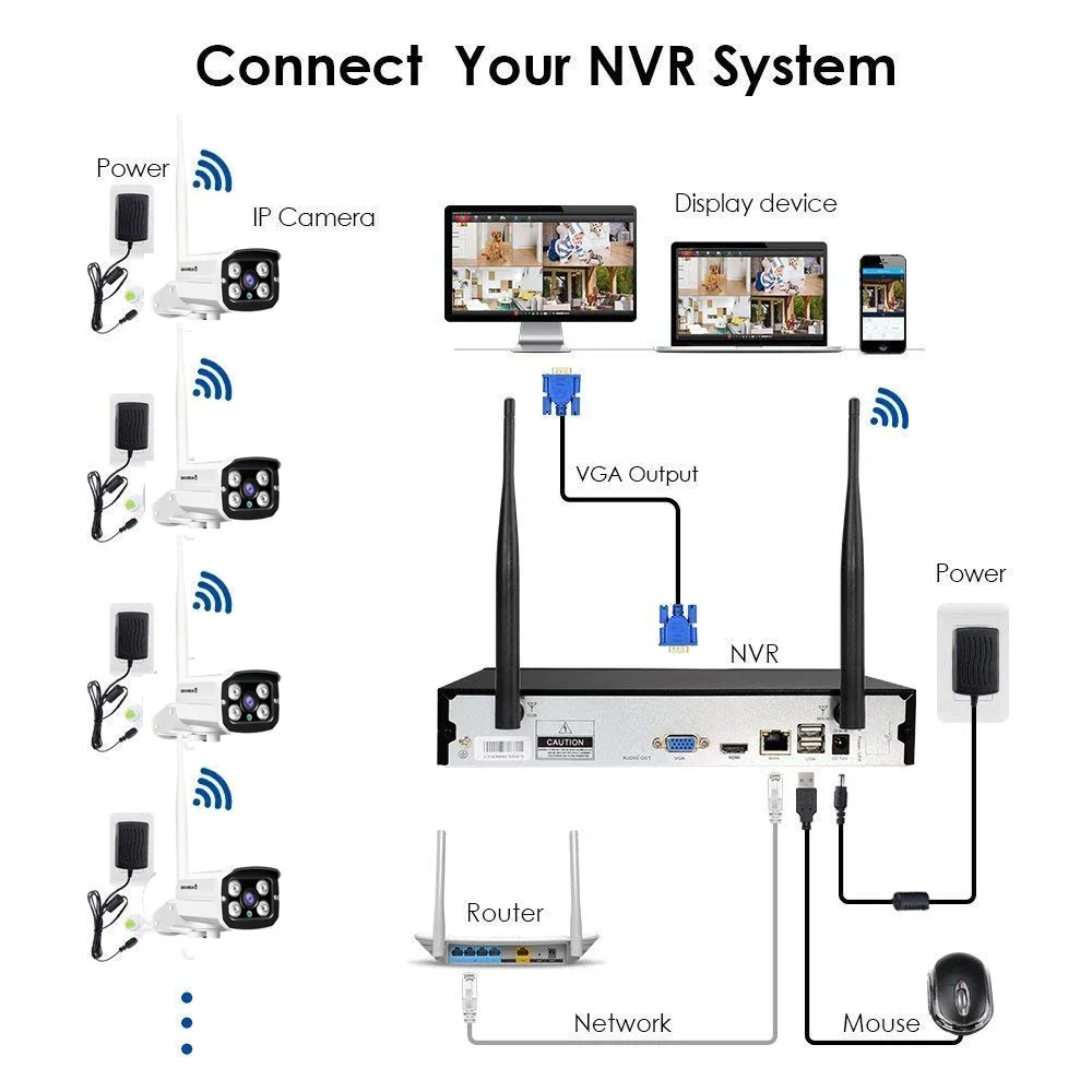 Harga Grosir Kamera CCTV Jarin - Home Security Service ulasan dan harga